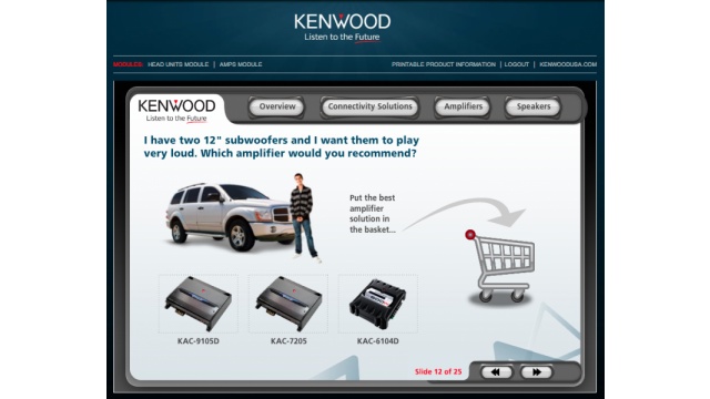 Kenwood and Visual Matter Campaign by Visual Matter