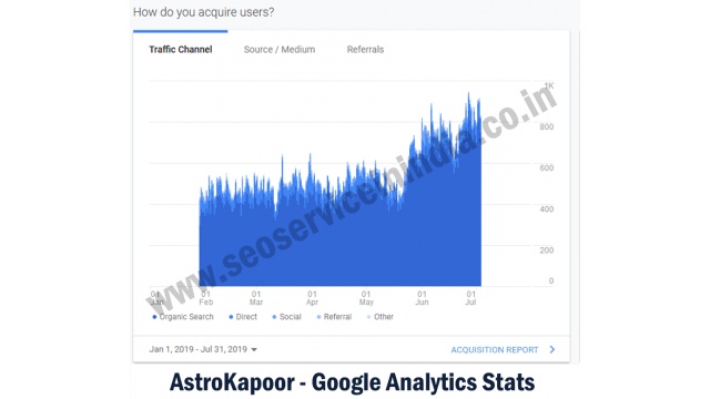 AstroKapoor by SEO Service in India