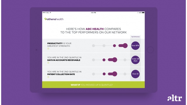 athenahealth by altr