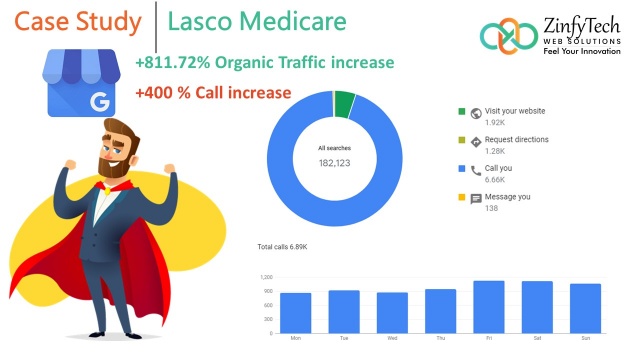 Lasco Medicare by ZinfyTech Web Solutions