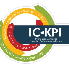 IC KPI profile