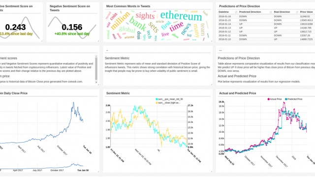 Bitcoin Trade Signals by SmartCat.io