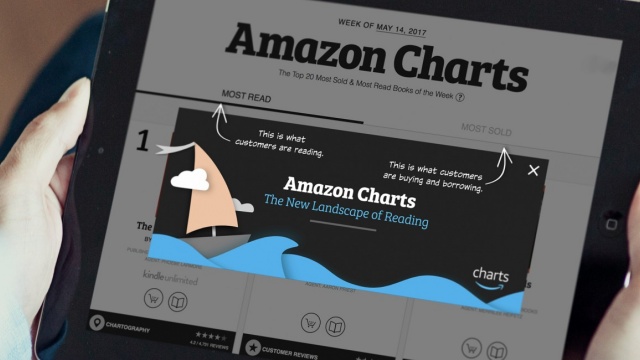 Amazon Charts by REQ