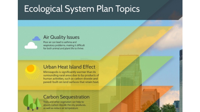 Ecological System Plan Topics Visualization by Smart Hive