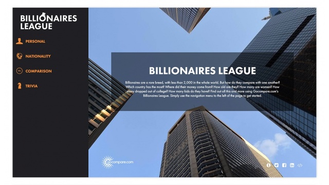 Billionaire’s League Campaign by Verve Search
