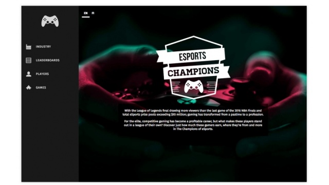 Unibet eSports Champions by Verve Search