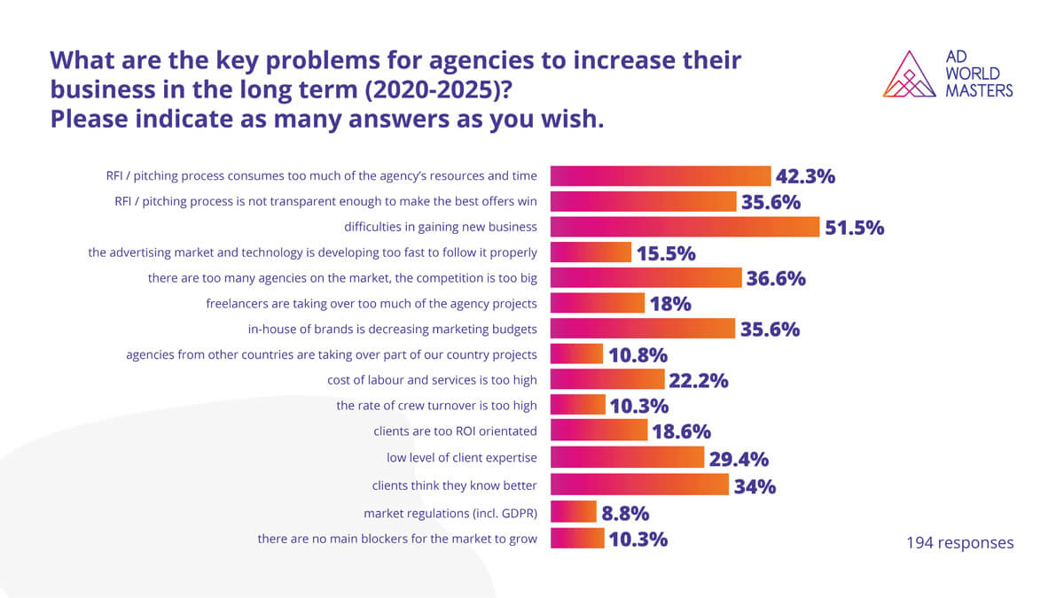 Agencies' main challenges
