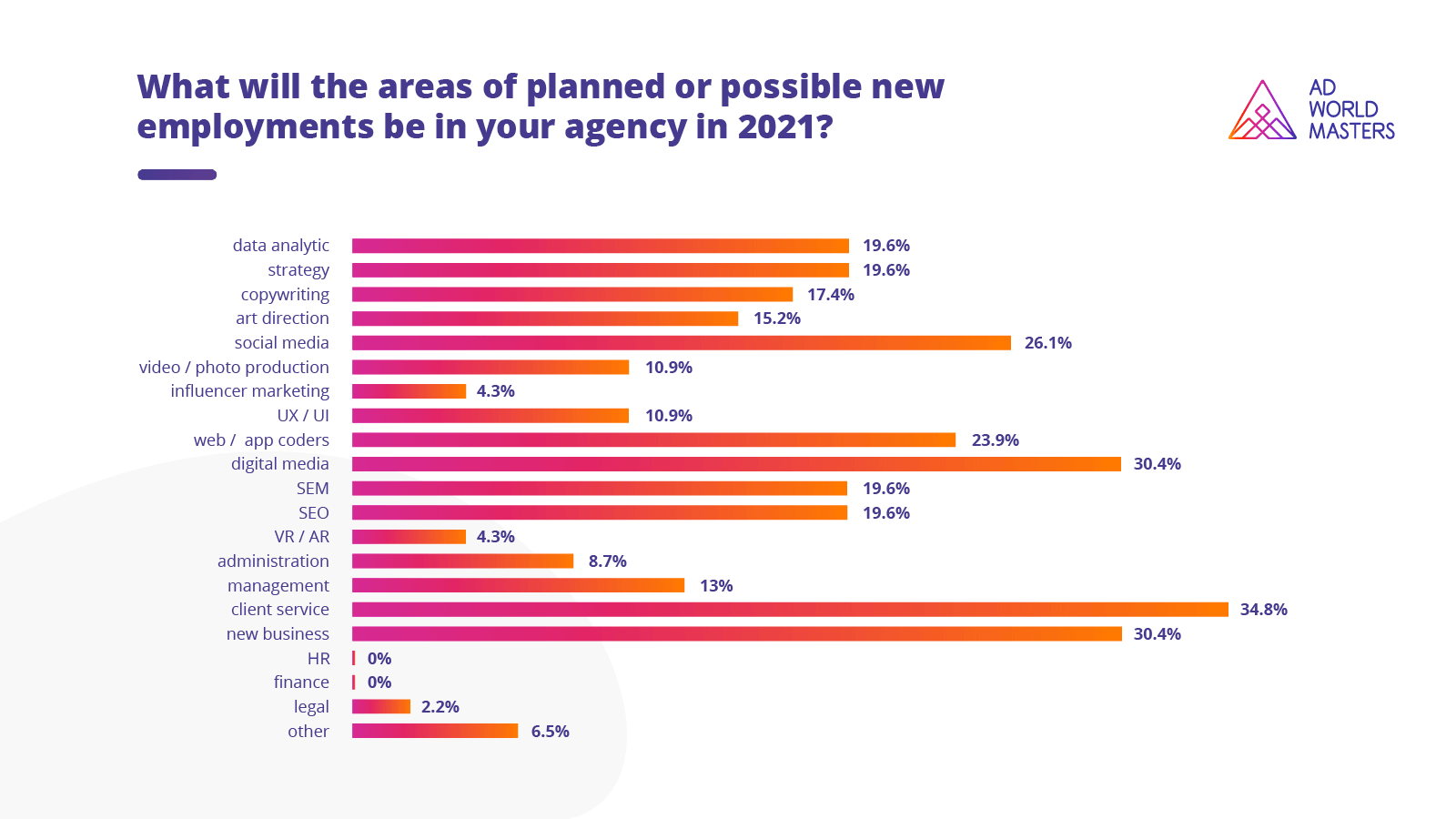 Agency Teams in 2020 & 2021 
