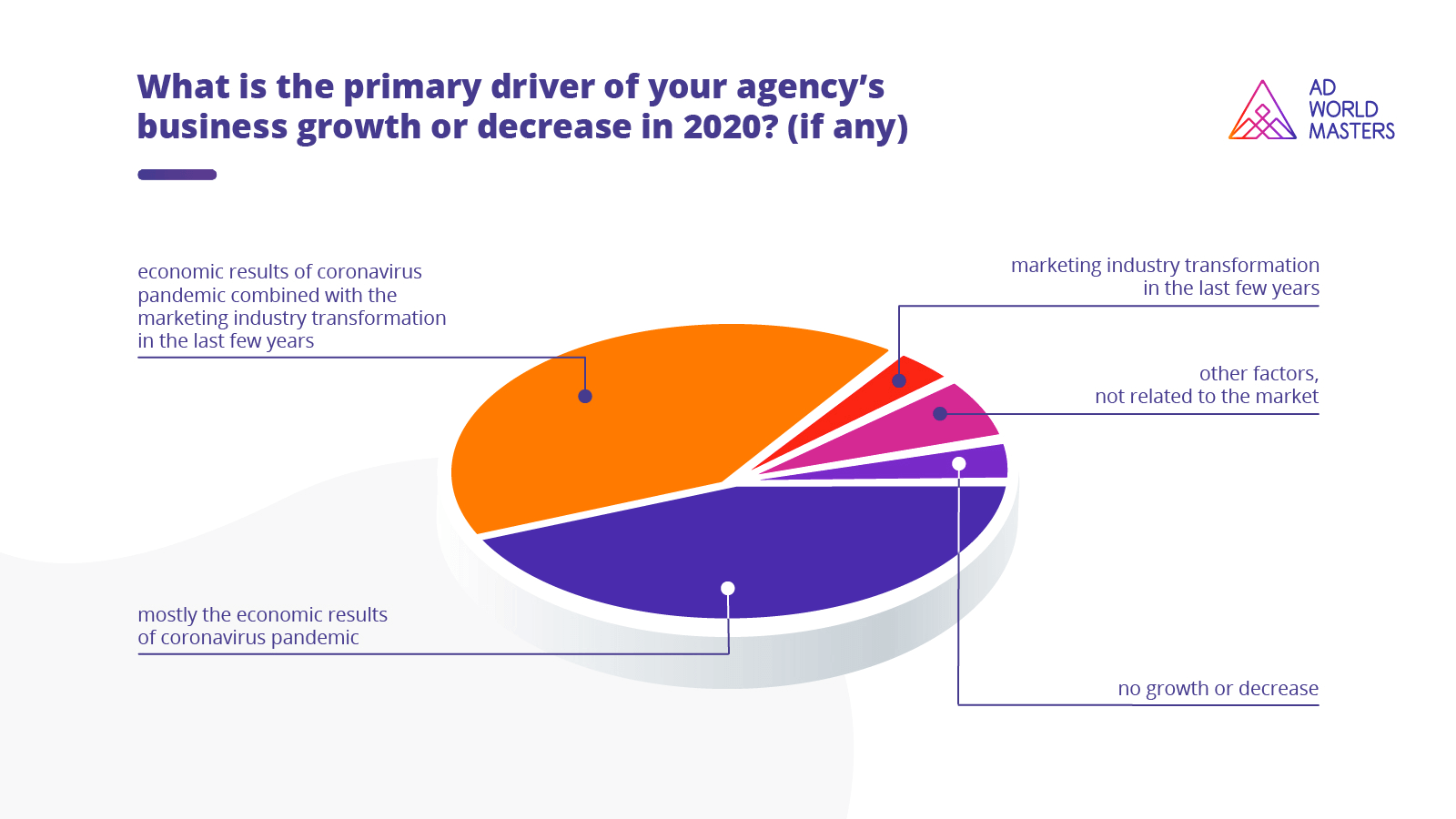 The Financial Situation of Agencies in 2020 & 2021
